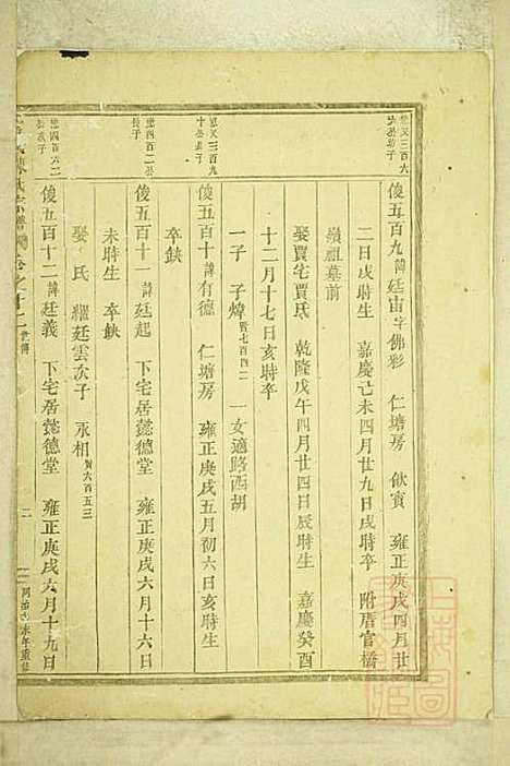 [下载][官桥陈氏宗谱]陈人宰_东阳陈氏_清同治10年1871_官桥陈氏家谱_十一.pdf