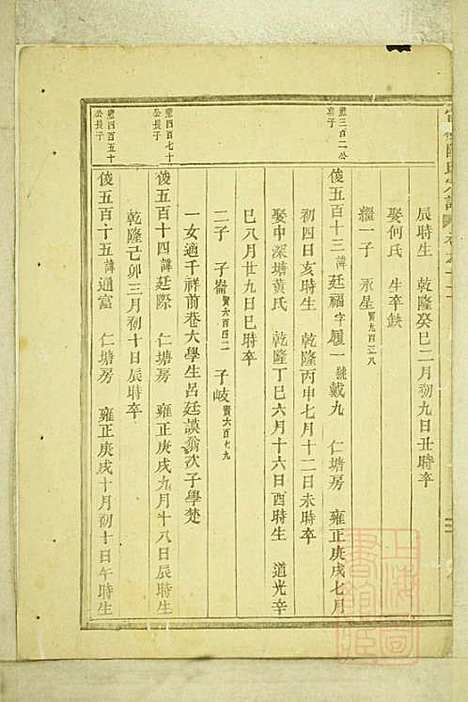 [下载][官桥陈氏宗谱]陈人宰_东阳陈氏_清同治10年1871_官桥陈氏家谱_十一.pdf