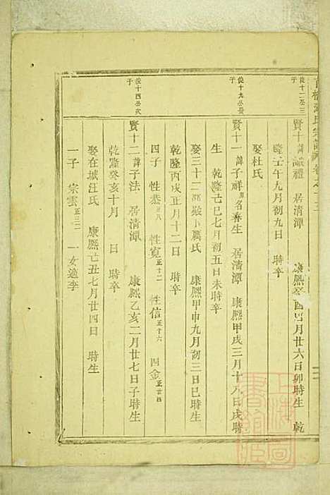 [下载][官桥陈氏宗谱]陈人宰_东阳陈氏_清同治10年1871_官桥陈氏家谱_十二.pdf