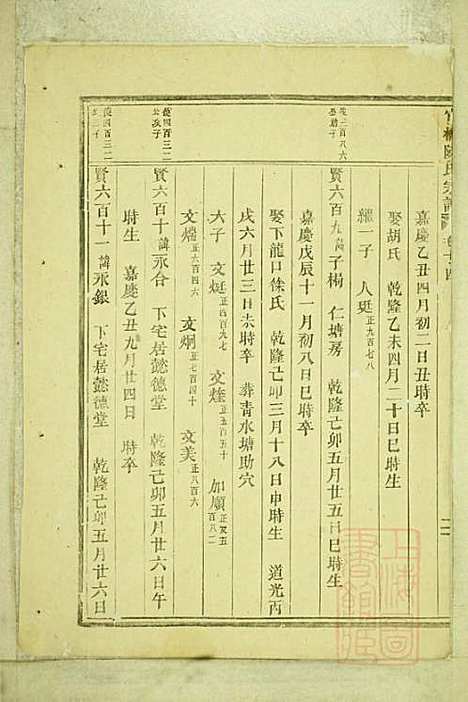 [下载][官桥陈氏宗谱]陈人宰_东阳陈氏_清同治10年1871_官桥陈氏家谱_十三.pdf