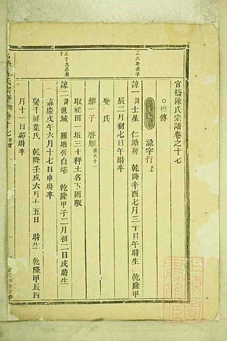 [下载][官桥陈氏宗谱]陈人宰_东阳陈氏_清同治10年1871_官桥陈氏家谱_十六.pdf