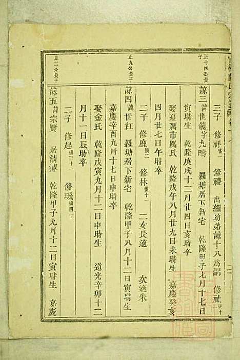 [下载][官桥陈氏宗谱]陈人宰_东阳陈氏_清同治10年1871_官桥陈氏家谱_十六.pdf