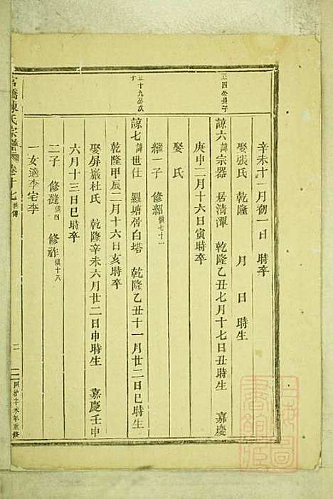 [下载][官桥陈氏宗谱]陈人宰_东阳陈氏_清同治10年1871_官桥陈氏家谱_十六.pdf