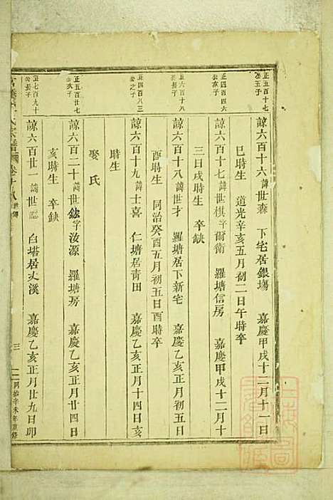 [下载][官桥陈氏宗谱]陈人宰_东阳陈氏_清同治10年1871_官桥陈氏家谱_十七.pdf