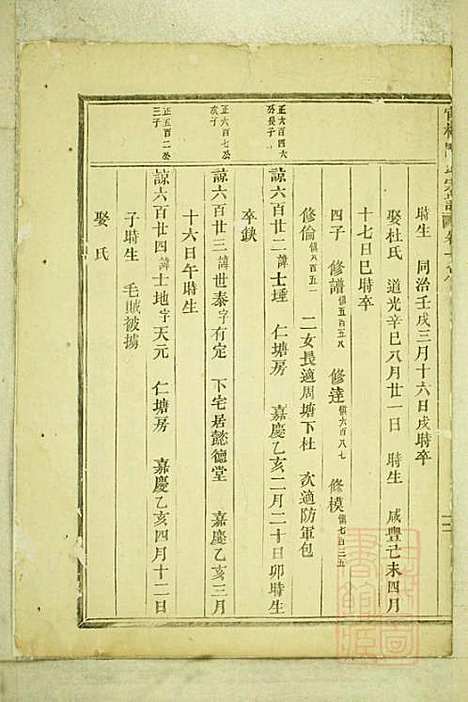 [下载][官桥陈氏宗谱]陈人宰_东阳陈氏_清同治10年1871_官桥陈氏家谱_十七.pdf