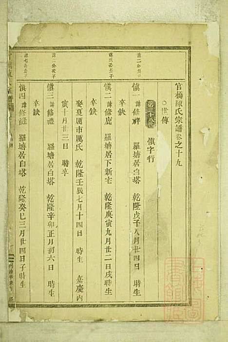 [下载][官桥陈氏宗谱]陈人宰_东阳陈氏_清同治10年1871_官桥陈氏家谱_十八.pdf