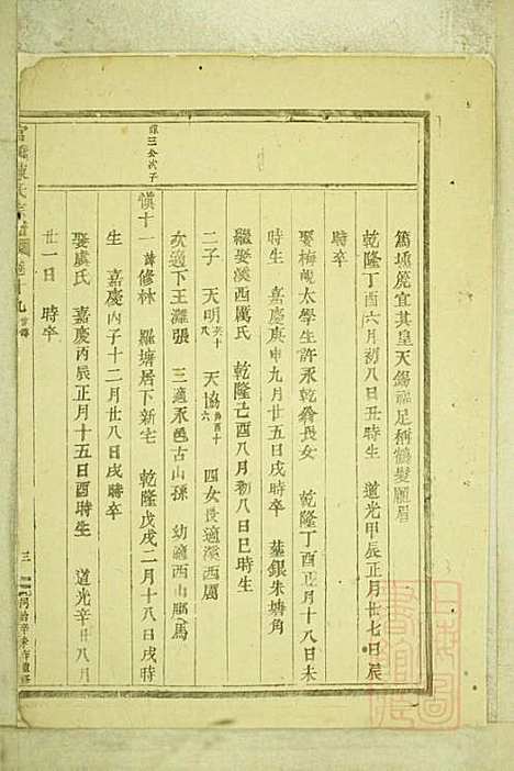 [下载][官桥陈氏宗谱]陈人宰_东阳陈氏_清同治10年1871_官桥陈氏家谱_十八.pdf