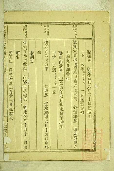 [下载][官桥陈氏宗谱]陈人宰_东阳陈氏_清同治10年1871_官桥陈氏家谱_十九.pdf