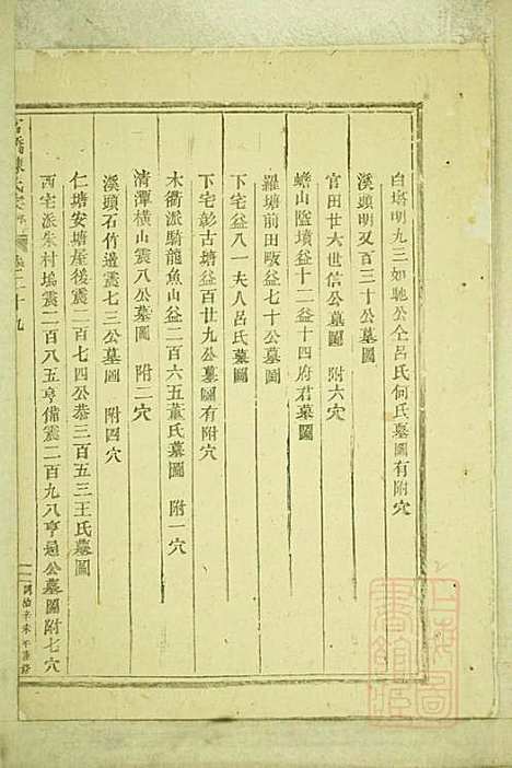 [下载][官桥陈氏宗谱]陈人宰_东阳陈氏_清同治10年1871_官桥陈氏家谱_二八.pdf