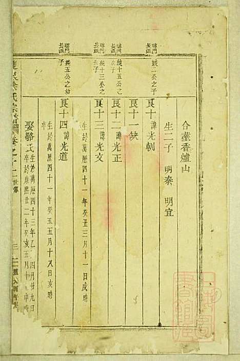 [下载][东阳双泉徐氏宗谱]东阳徐氏_清道光26年1846_东阳双泉徐氏家谱_六.pdf