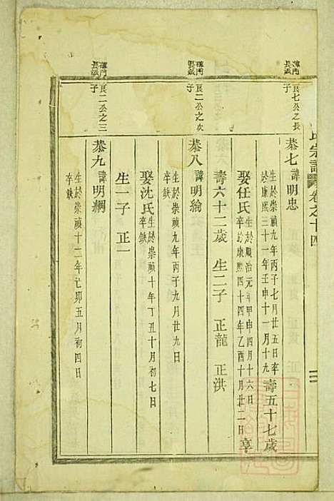 [下载][东阳双泉徐氏宗谱]东阳徐氏_清道光26年1846_东阳双泉徐氏家谱_七.pdf