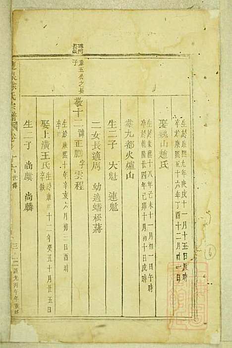 [下载][东阳双泉徐氏宗谱]东阳徐氏_清道光26年1846_东阳双泉徐氏家谱_九.pdf