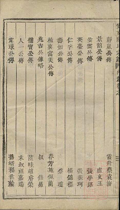 [下载][安文陈氏宗谱]东阳陈氏_清同治9年1870_安文陈氏家谱_三.pdf