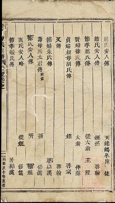 [下载][安文陈氏宗谱]东阳陈氏_清同治9年1870_安文陈氏家谱_四.pdf