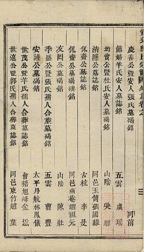 [下载][安文陈氏宗谱]东阳陈氏_清同治9年1870_安文陈氏家谱_六.pdf