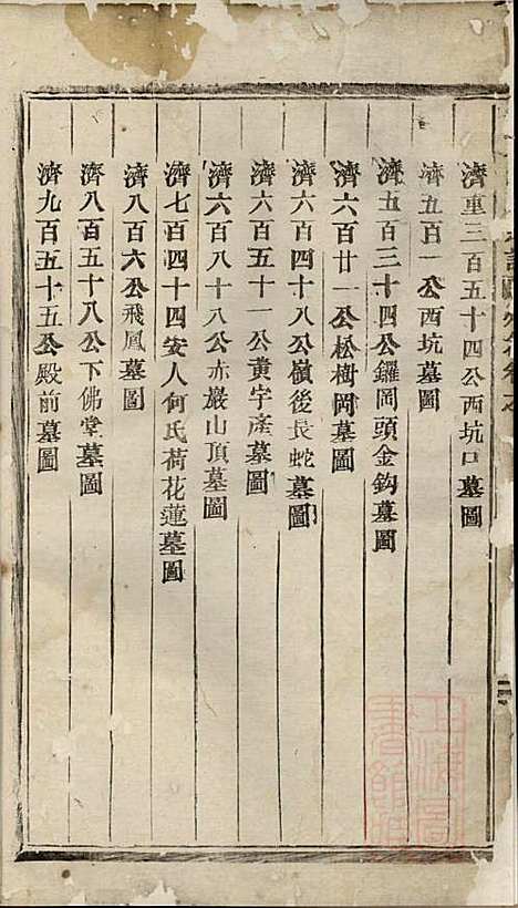 [下载][安文陈氏宗谱]东阳陈氏_清同治9年1870_安文陈氏家谱_七.pdf