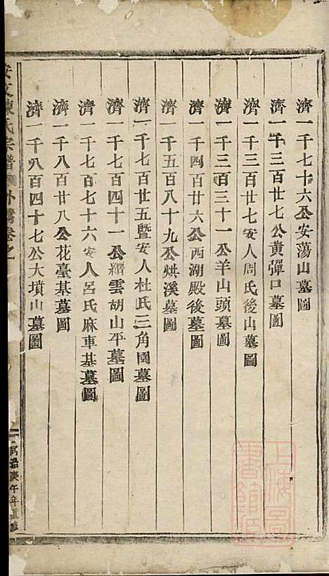 [下载][安文陈氏宗谱]东阳陈氏_清同治9年1870_安文陈氏家谱_七.pdf