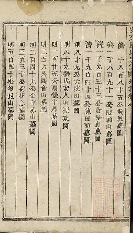 [下载][安文陈氏宗谱]东阳陈氏_清同治9年1870_安文陈氏家谱_七.pdf