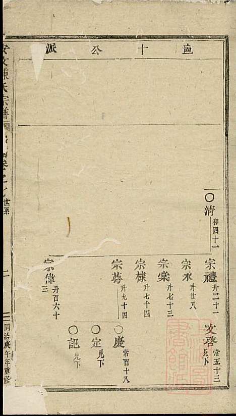 [下载][安文陈氏宗谱]东阳陈氏_清同治9年1870_安文陈氏家谱_九.pdf