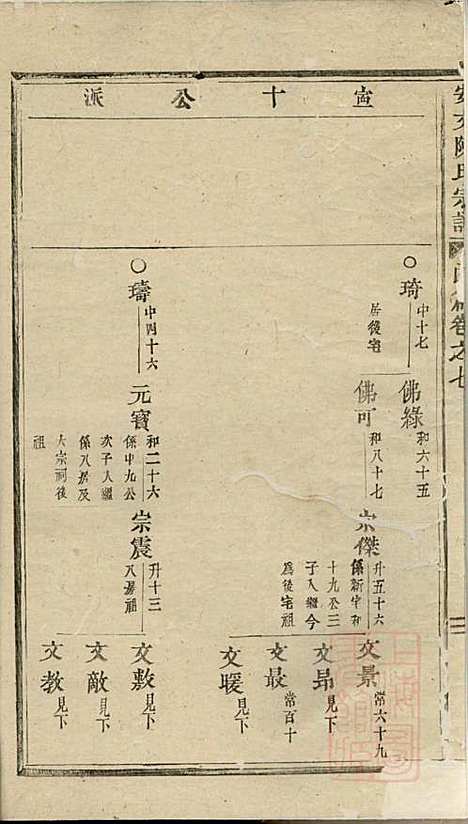 [下载][安文陈氏宗谱]东阳陈氏_清同治9年1870_安文陈氏家谱_九.pdf