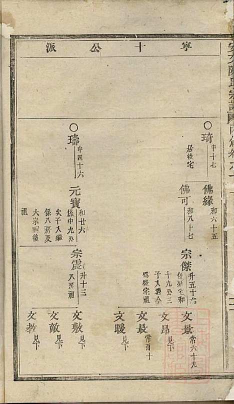 [下载][安文陈氏宗谱]东阳陈氏_清同治9年1870_安文陈氏家谱_十.pdf