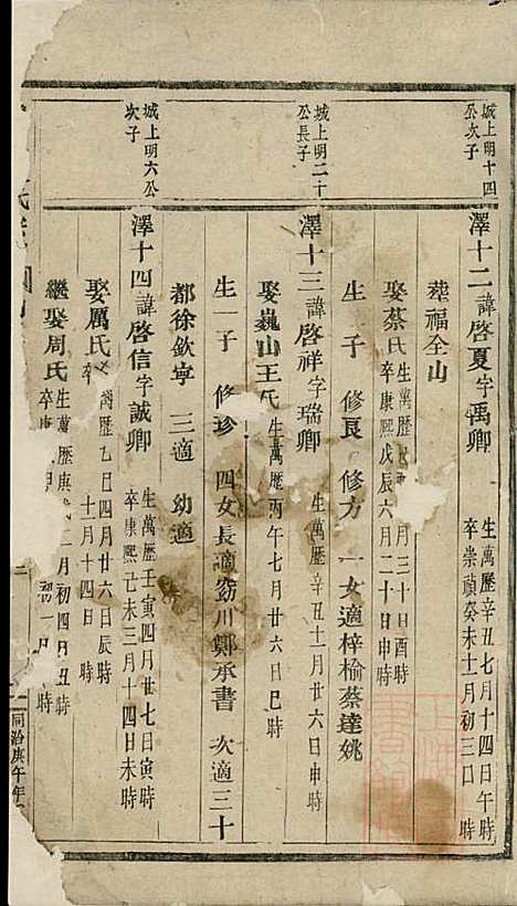 [下载][安文陈氏宗谱]东阳陈氏_清同治9年1870_安文陈氏家谱_十三.pdf