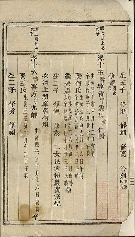 [下载][安文陈氏宗谱]东阳陈氏_清同治9年1870_安文陈氏家谱_十三.pdf