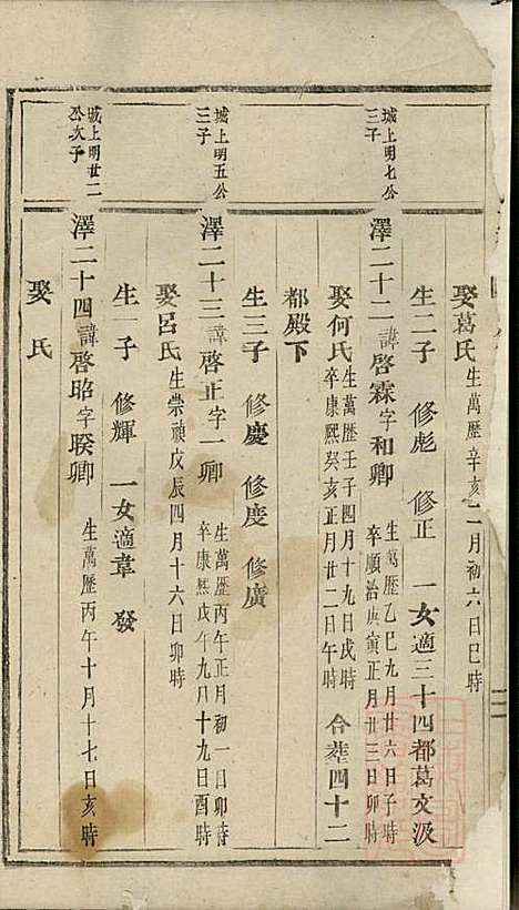 [下载][安文陈氏宗谱]东阳陈氏_清同治9年1870_安文陈氏家谱_十三.pdf