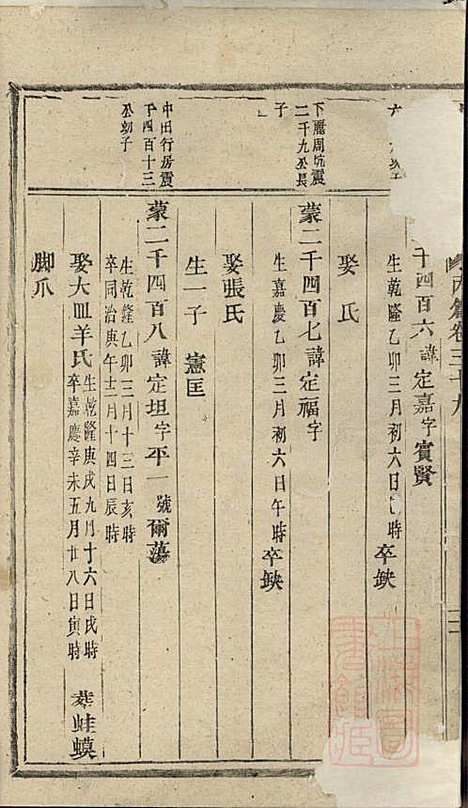 [下载][安文陈氏宗谱]东阳陈氏_清同治9年1870_安文陈氏家谱_十五.pdf