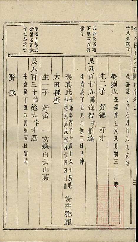 [下载][安文陈氏宗谱]东阳陈氏_清同治9年1870_安文陈氏家谱_十六.pdf