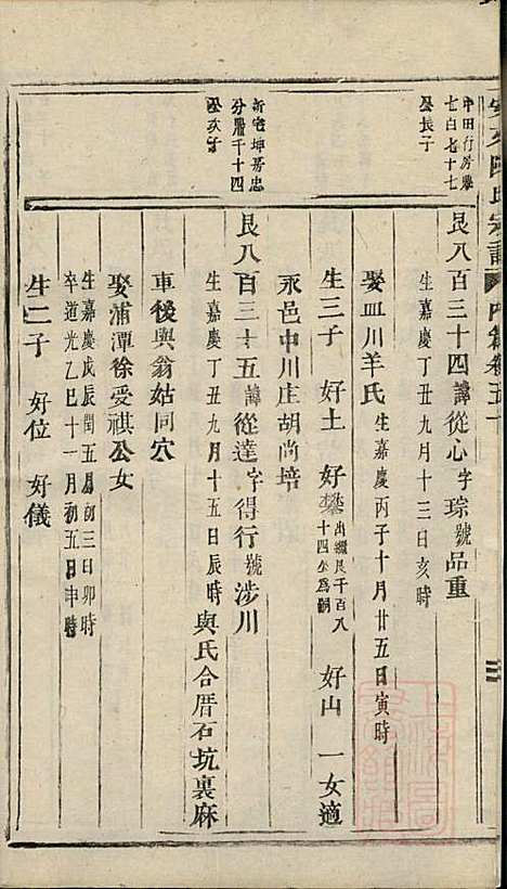 [下载][安文陈氏宗谱]东阳陈氏_清同治9年1870_安文陈氏家谱_十六.pdf