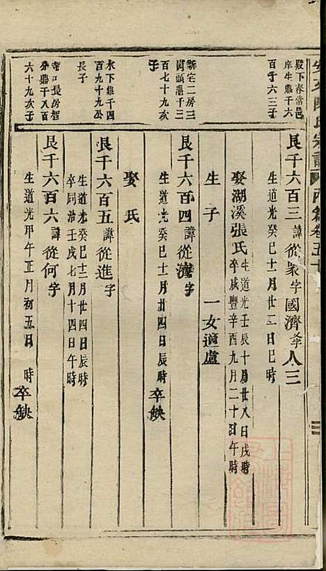 [下载][安文陈氏宗谱]东阳陈氏_清同治9年1870_安文陈氏家谱_十七.pdf