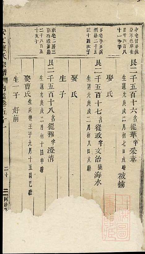 [下载][安文陈氏宗谱]东阳陈氏_清同治9年1870_安文陈氏家谱_十八.pdf