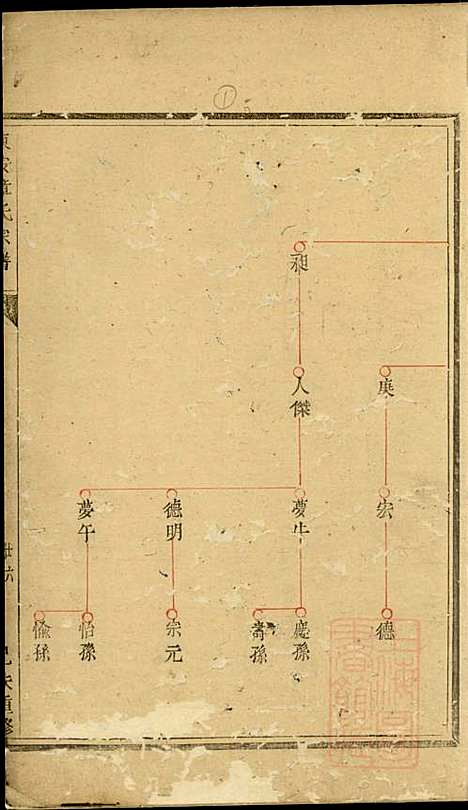 [下载][东安章氏宗谱]章荣_东安章氏_清咸丰9年1859_东安章氏家谱_一.pdf