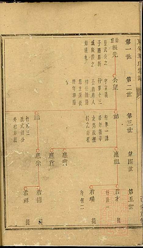 [下载][东安章氏宗谱]章荣_东安章氏_清咸丰9年1859_东安章氏家谱_一.pdf