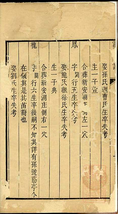 [下载][潘氏家谱]潘临硆_扬州潘氏_清同治4年1865_潘氏家谱_二.pdf