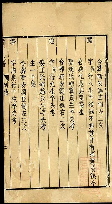 [下载][潘氏家谱]潘临硆_扬州潘氏_清同治4年1865_潘氏家谱_二.pdf