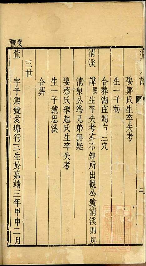 [下载][潘氏家谱]潘临硆_扬州潘氏_清同治4年1865_潘氏家谱_二.pdf