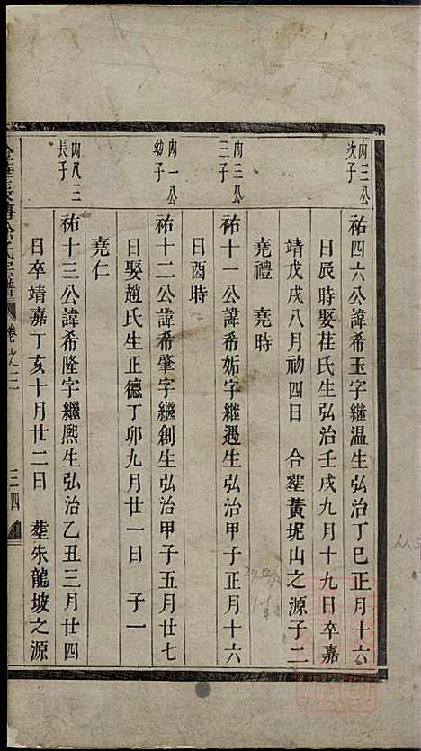 [下载][金华长塘徐氏宗谱]徐广臣_金华徐氏_清嘉庆14年1809_金华长塘徐氏家谱_五.pdf