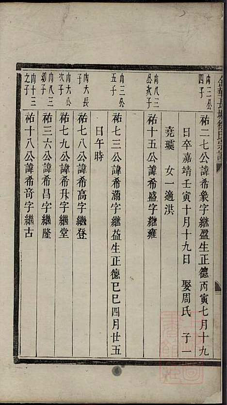 [下载][金华长塘徐氏宗谱]徐广臣_金华徐氏_清嘉庆14年1809_金华长塘徐氏家谱_五.pdf