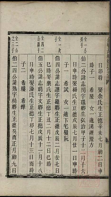 [下载][金华长塘徐氏宗谱]徐广臣_金华徐氏_清嘉庆14年1809_金华长塘徐氏家谱_五.pdf