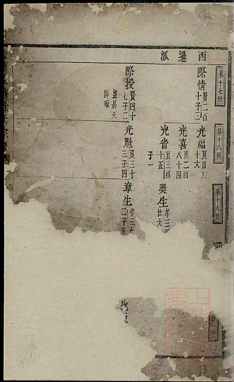 [下载][金华长塘徐氏宗谱]徐广臣_金华徐氏_清嘉庆14年1809_金华长塘徐氏家谱_七.pdf