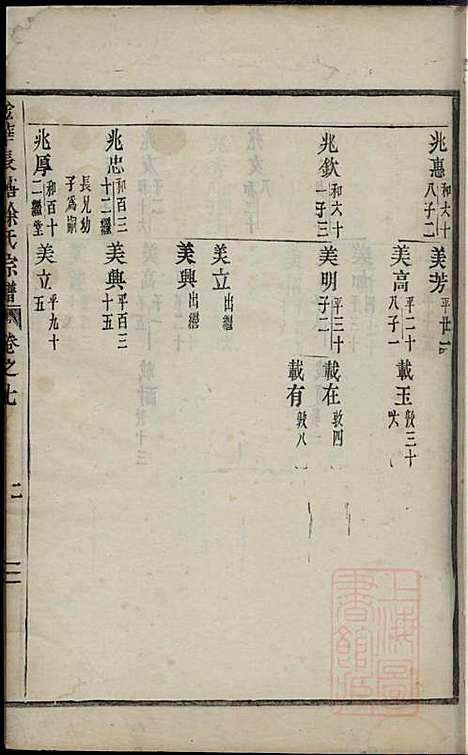 [下载][金华长塘徐氏宗谱]徐广臣_金华徐氏_清嘉庆14年1809_金华长塘徐氏家谱_九.pdf