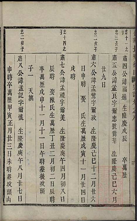 [下载][金华长塘徐氏宗谱]徐广臣_金华徐氏_清嘉庆14年1809_金华长塘徐氏家谱_十.pdf