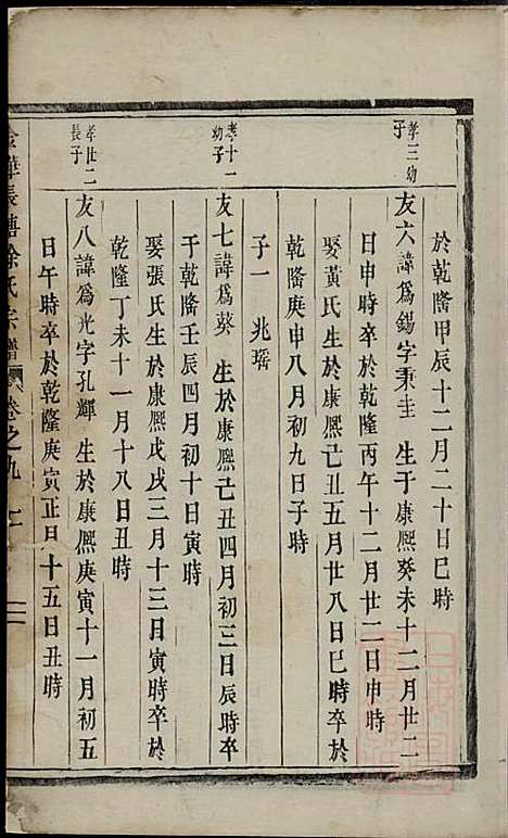 [下载][金华长塘徐氏宗谱]徐广臣_金华徐氏_清嘉庆14年1809_金华长塘徐氏家谱_十一.pdf