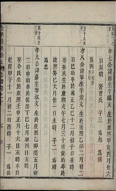 [下载][金华长塘徐氏宗谱]徐广臣_金华徐氏_清嘉庆14年1809_金华长塘徐氏家谱_十二.pdf