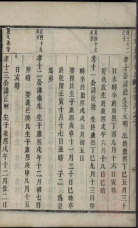 [下载][金华长塘徐氏宗谱]徐广臣_金华徐氏_清嘉庆14年1809_金华长塘徐氏家谱_十二.pdf