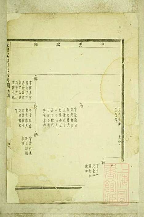 [下载][暨阳嵩山张氏宗谱]张阿龙_敦睦堂_清道光5年1825_暨阳嵩山张氏家谱_二.pdf