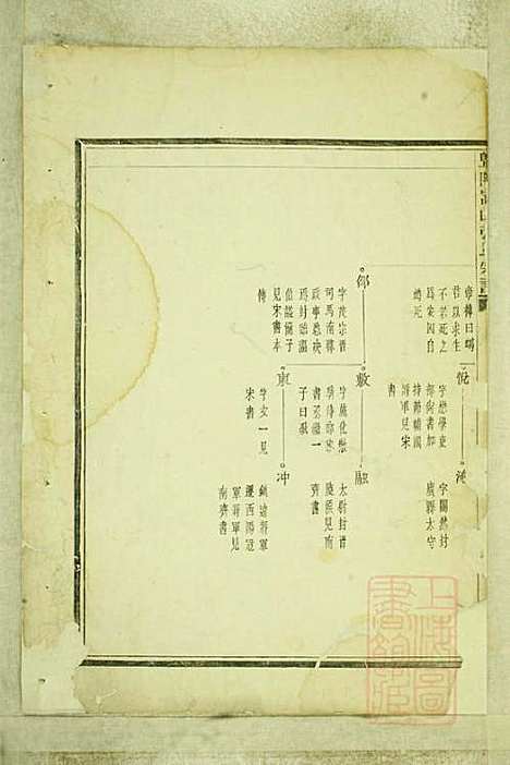 [下载][暨阳嵩山张氏宗谱]张阿龙_敦睦堂_清道光5年1825_暨阳嵩山张氏家谱_二.pdf