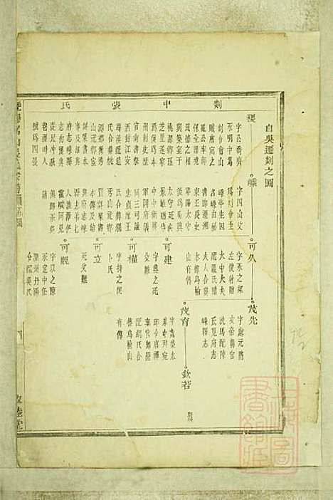 [下载][暨阳嵩山张氏宗谱]张阿龙_敦睦堂_清道光5年1825_暨阳嵩山张氏家谱_二.pdf